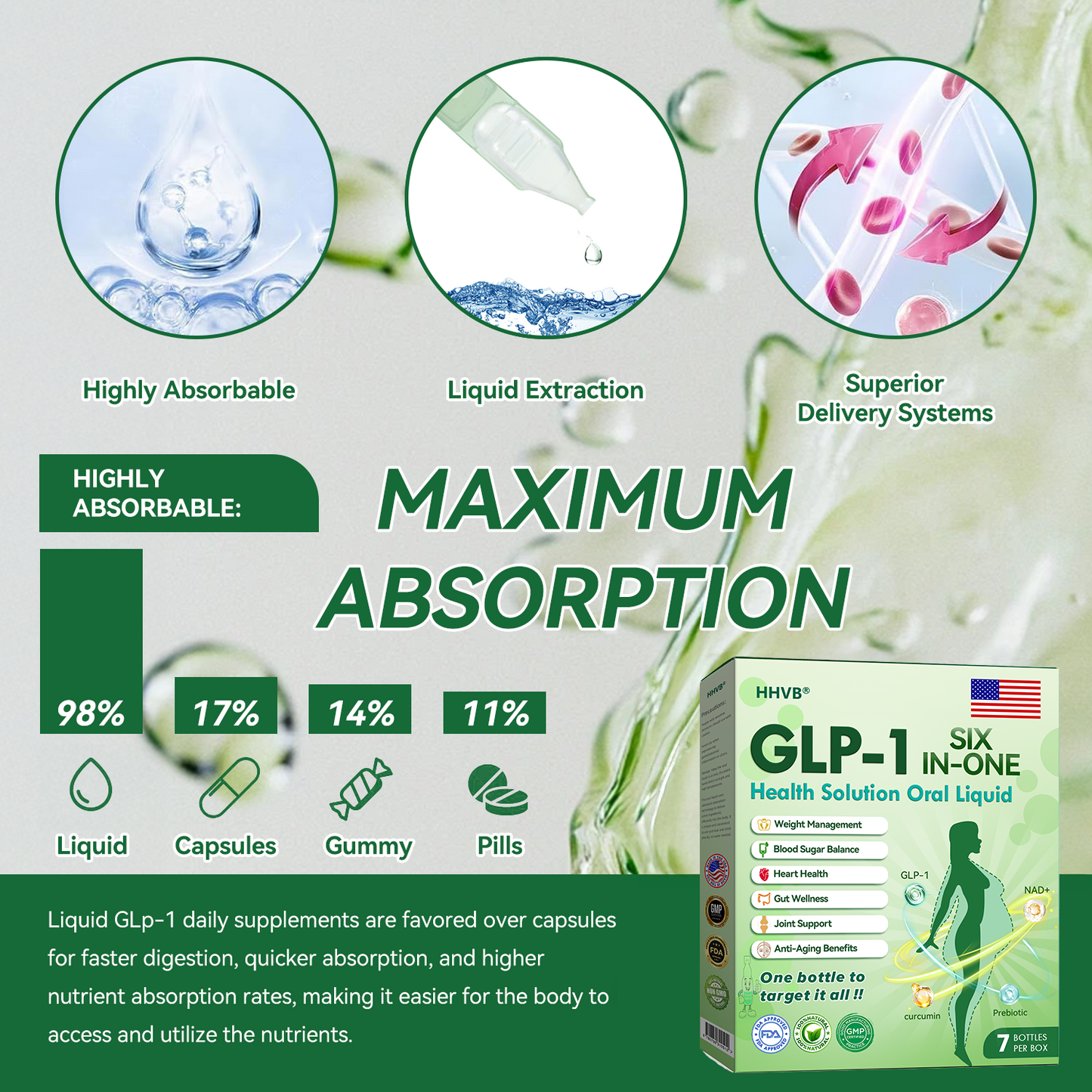 Persistence = Results! 30% HHVB discount for a limited time. Many users choose to purchase 6 boxes at a time (60 DAYS usage) as this not only stabilizes the results, but also allows them to take advantage of the awesome combo offer! ๐